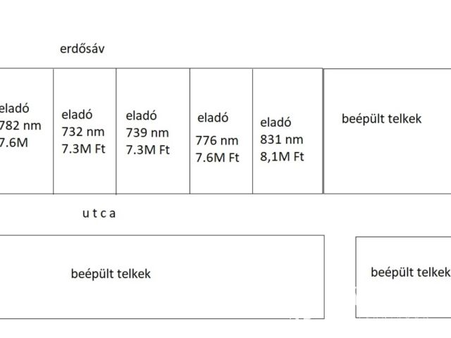 Építési telek Sárvár-Rábasömjénben, 782 nm